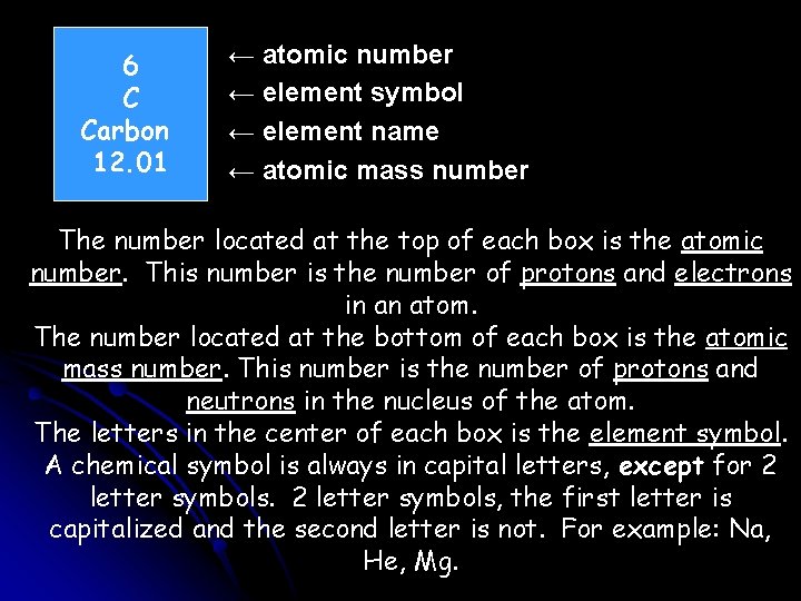 6 C Carbon 12. 01 ← atomic number ← element symbol ← element name