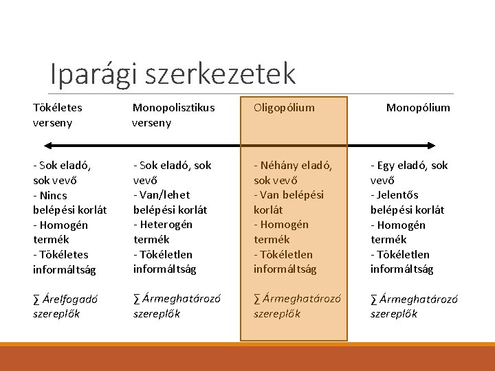 Iparági szerkezetek Tökéletes verseny Monopolisztikus verseny Oligopólium - Sok eladó, sok vevő - Nincs