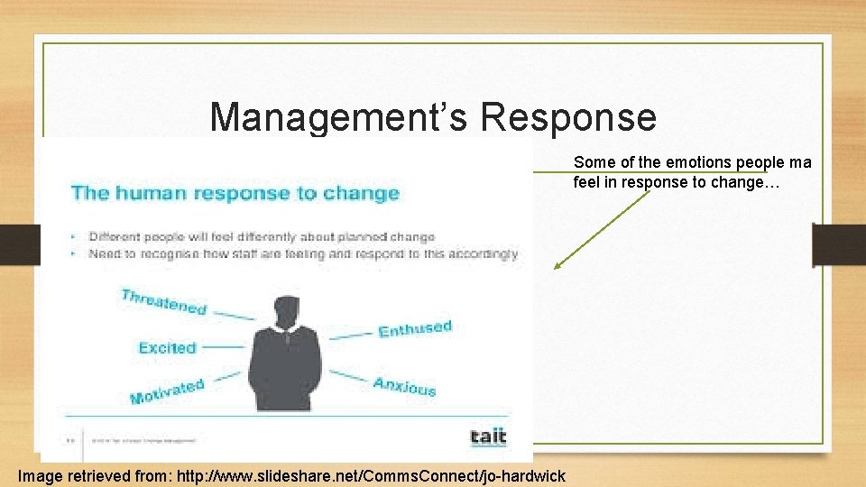 Management’s Response Some of the emotions people ma feel in response to change… Image