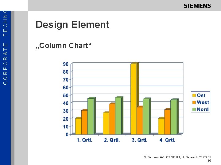 TECHNOL CORPORATE Design Element „Column Chart“ © Siemens AG, CT SE HT, H. Benesch,