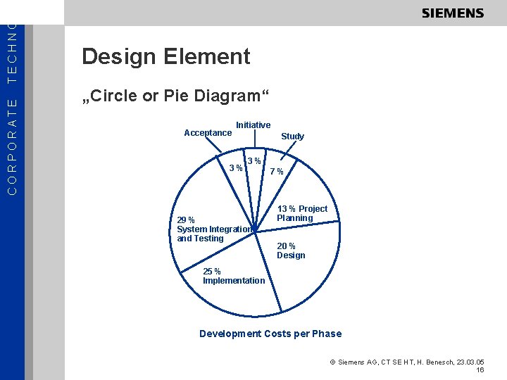 TECHNOL CORPORATE Design Element „Circle or Pie Diagram“ Acceptance Initiative 3% Study 3% 29