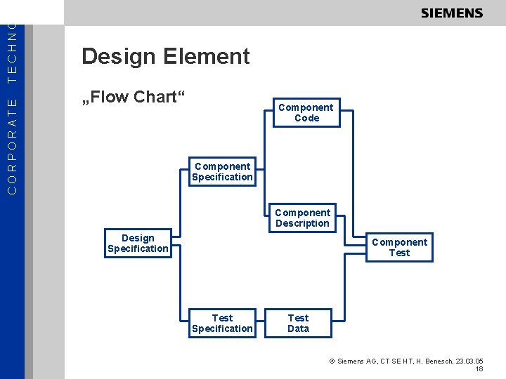 TECHNOL CORPORATE Design Element „Flow Chart“ Component Code Component Specification Component Description Design Specification