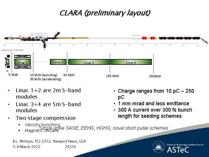 CLARA (preliminary layout) G u n Linac 2 Linac 1 5 Me. V •