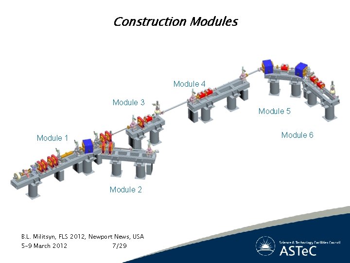 Construction Modules Module 4 Module 3 Module 6 Module 1 Module 2 B. L.