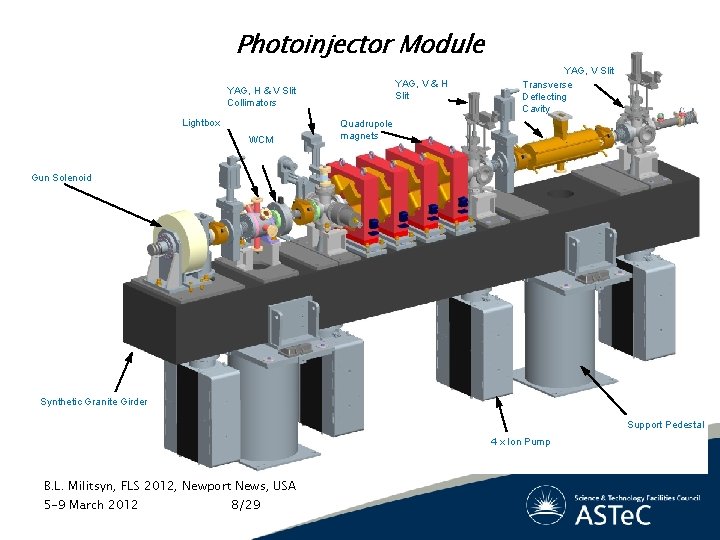 Photoinjector Module YAG, V & H Slit YAG, H & V Slit Collimators Lightbox