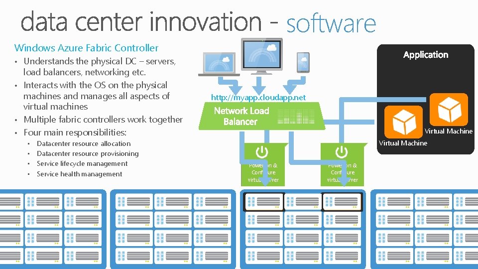 software Windows Azure Fabric Controller Understands the physical DC – servers, load balancers, networking