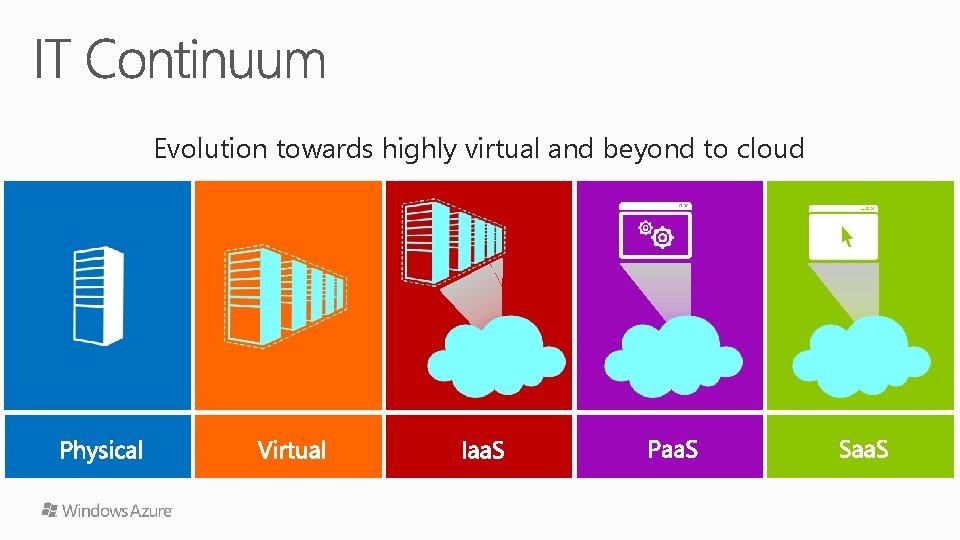 Evolution towards highly virtual and beyond to cloud 