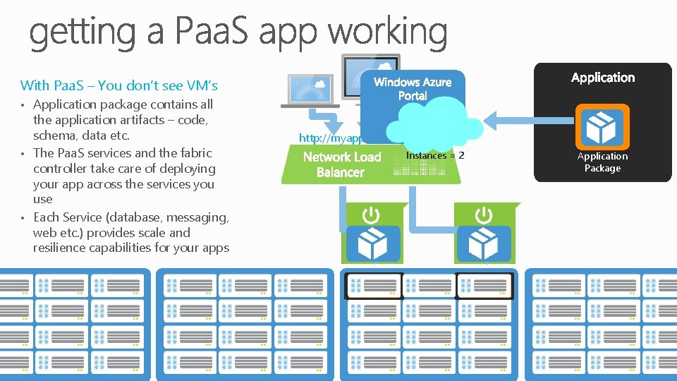 With Paa. S – You don’t see VM’s Application package contains all the application