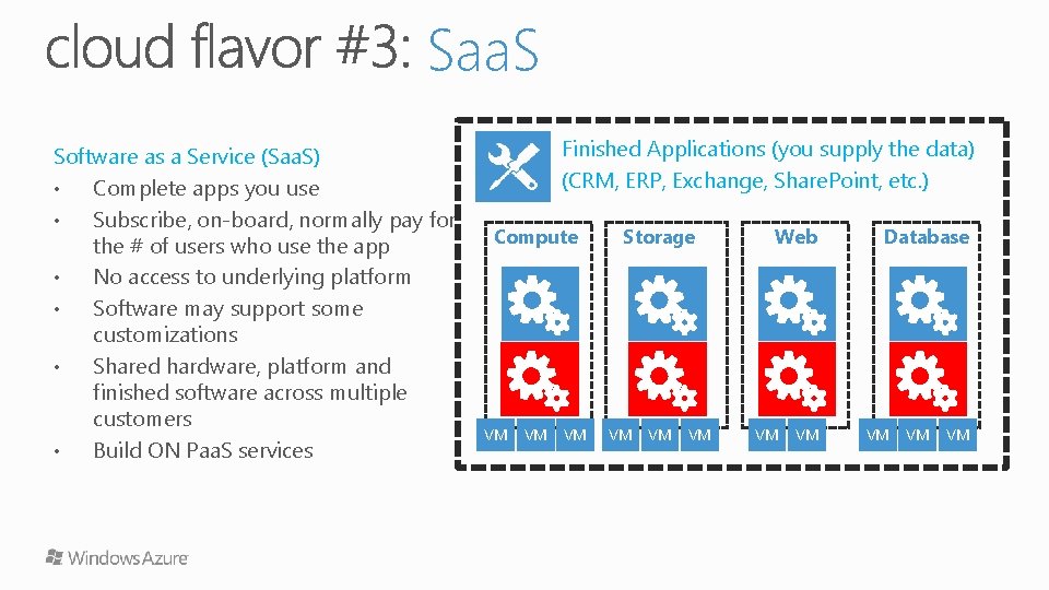 Saa. S Software as a Service (Saa. S) • Complete apps you use •