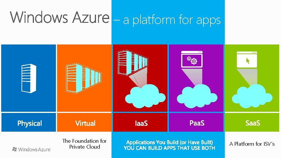 – a platform for apps The Foundation for Private Cloud A Platform for ISV’s