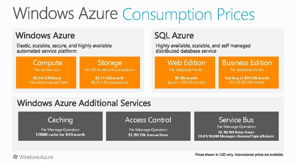 Consumption Prices Per service hour Storage Per GB stored and transactions Web Edition Business