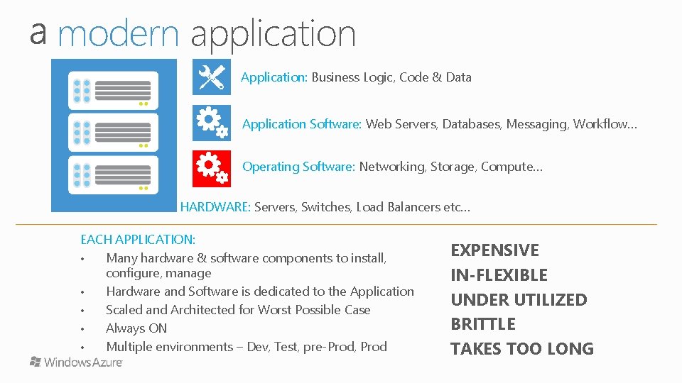 modern application Application: Business Logic, Code & Data Application Software: Web Servers, Databases, Messaging,