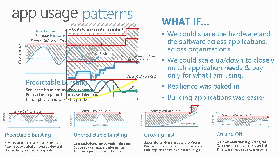 patterns Total Cost on Separate Hardware WHAT IF… + Costs to make systems resilient