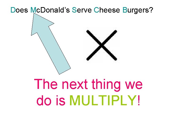 Does Mc. Donald’s Serve Cheese Burgers? The next thing we do is MULTIPLY! 