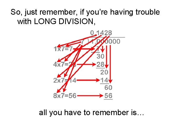 So, just remember, if you’re having trouble with LONG DIVISION, all you have to