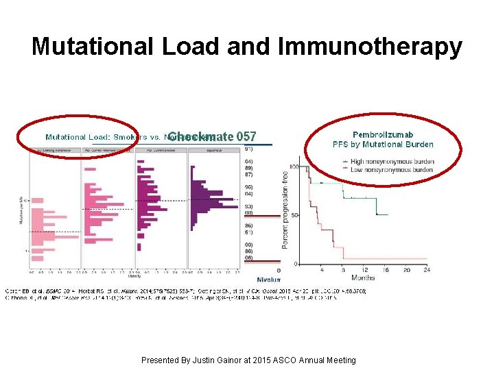 Mutational Load and Immunotherapy Presented By Justin Gainor at 2015 ASCO Annual Meeting 