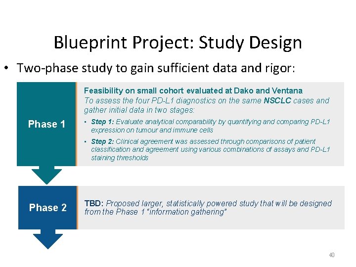 Blueprint Project: Study Design • Two-phase study to gain sufficient data and rigor: Feasibility