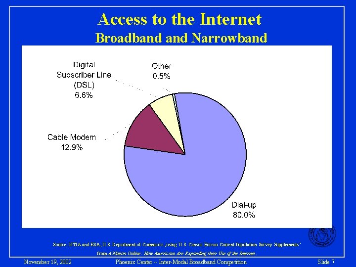 Access to the Internet Broadband Narrowband Source: NTIA and ESA, U. S. Department of