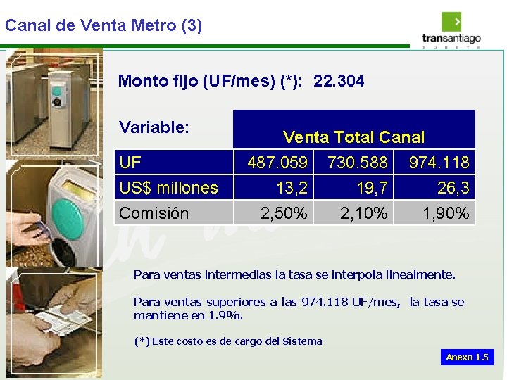 Canal de Venta Metro (3) Monto fijo (UF/mes) (*): 22. 304 Variable: UF US$