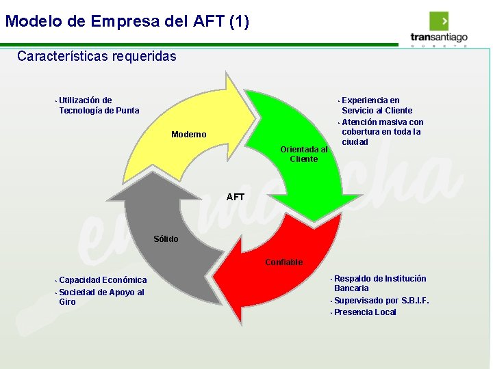 Modelo de Empresa del AFT (1) Características requeridas • Utilización de Tecnología de Punta