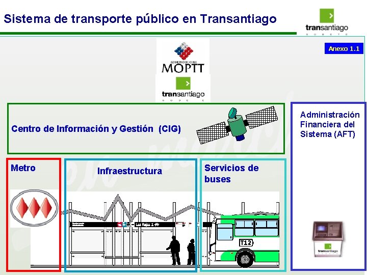 Sistema de transporte público en Transantiago Anexo 1. 1 Administración Financiera del Sistema (AFT)