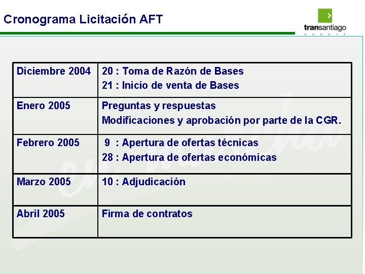 Cronograma Licitación AFT Diciembre 2004 20 : Toma de Razón de Bases 21 :