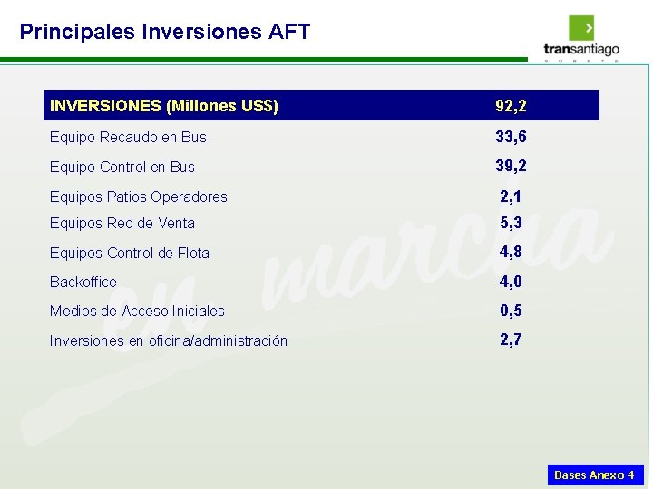 Principales Inversiones AFT INVERSIONES (Millones US$) 92, 2 Equipo Recaudo en Bus 33, 6