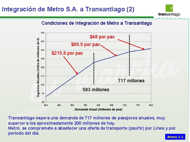 Integración de Metro S. A. a Transantiago (2) Condiciones de Integración de Metro a