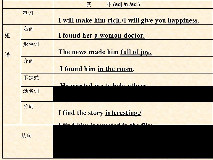 宾 补 (adj. /n. /ad. ) 单词 I will make him rich. /I will 宾 补 (adj. /n. /ad. ) 单词 I will make him rich. /I will