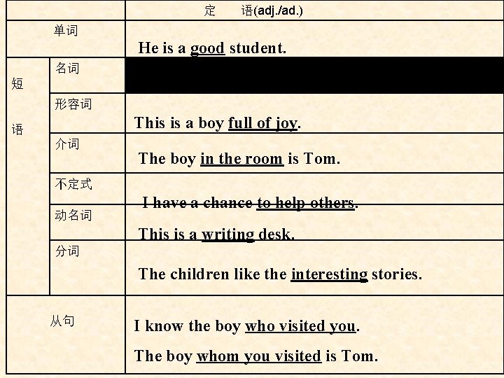 定 语(adj. /ad. ) 单词 He is a good student. 名词 短 形容词 This