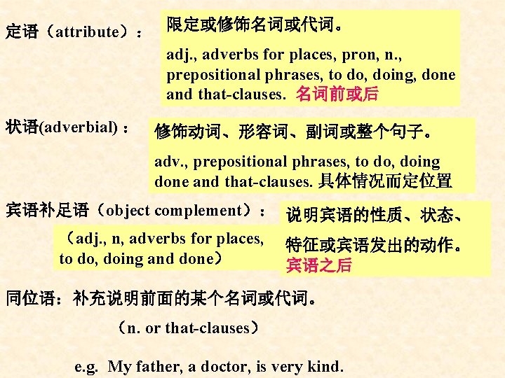 定语（attribute）： 限定或修饰名词或代词。 adj. , adverbs for places, pron, n. , prepositional phrases, to do,