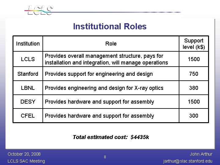 Institutional Roles Institution Support level (k$) Role Provides overall management structure, pays for installation