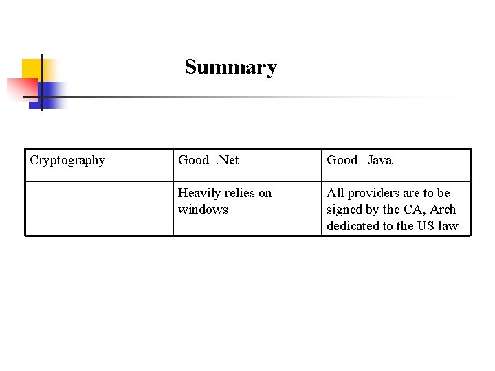 Summary Cryptography Good. Net Good Java Heavily relies on windows All providers are to