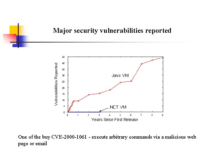 Major security vulnerabilities reported One of the buy CVE-2000 -1061 - execute arbitrary commands Major security vulnerabilities reported One of the buy CVE-2000 -1061 - execute arbitrary commands