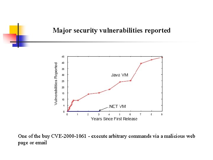 Major security vulnerabilities reported One of the buy CVE-2000 -1061 - execute arbitrary commands