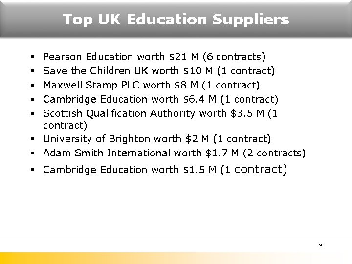 Top UK Education Suppliers Pearson Education worth $21 M (6 contracts) Save the Children