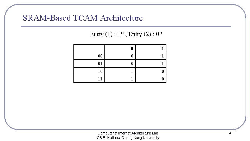 SRAM-Based TCAM Architecture Entry (1) : 1* , Entry (2) : 0* 0 1