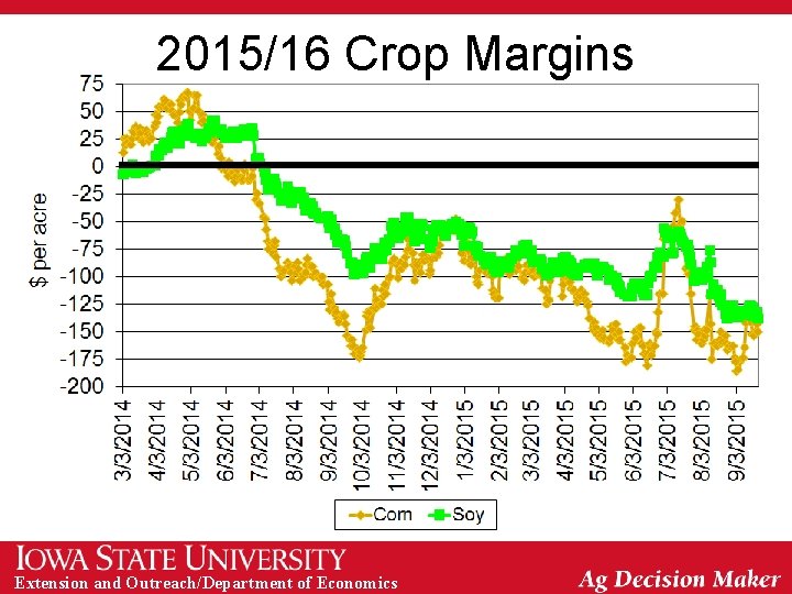 2015/16 Crop Margins Extension and Outreach/Department of Economics 