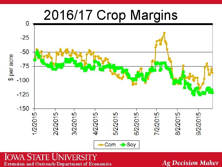 2016/17 Crop Margins Extension and Outreach/Department of Economics 