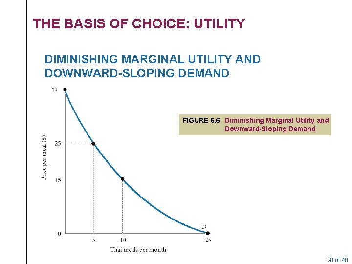 THE BASIS OF CHOICE: UTILITY DIMINISHING MARGINAL UTILITY AND DOWNWARD-SLOPING DEMAND FIGURE 6. 6