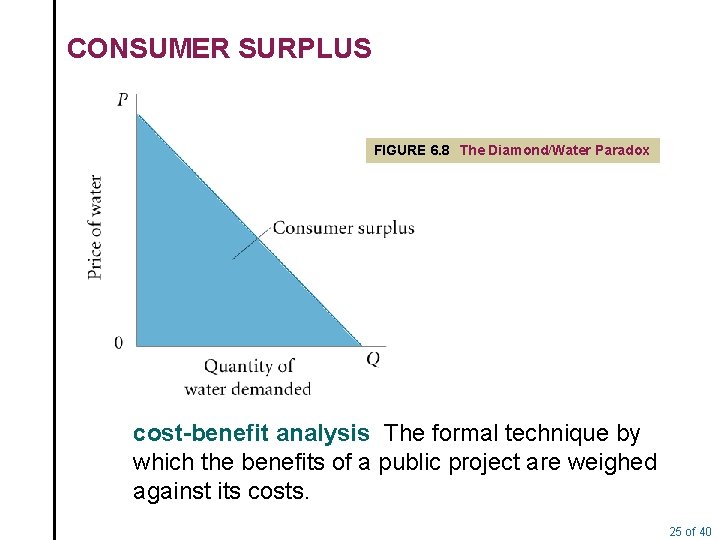 CONSUMER SURPLUS FIGURE 6. 8 The Diamond/Water Paradox cost-benefit analysis The formal technique by