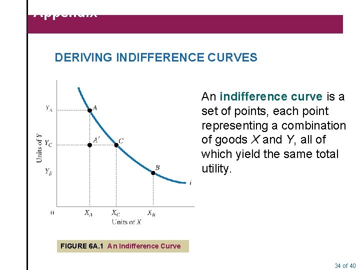 Appendix DERIVING INDIFFERENCE CURVES An indifference curve is a set of points, each point