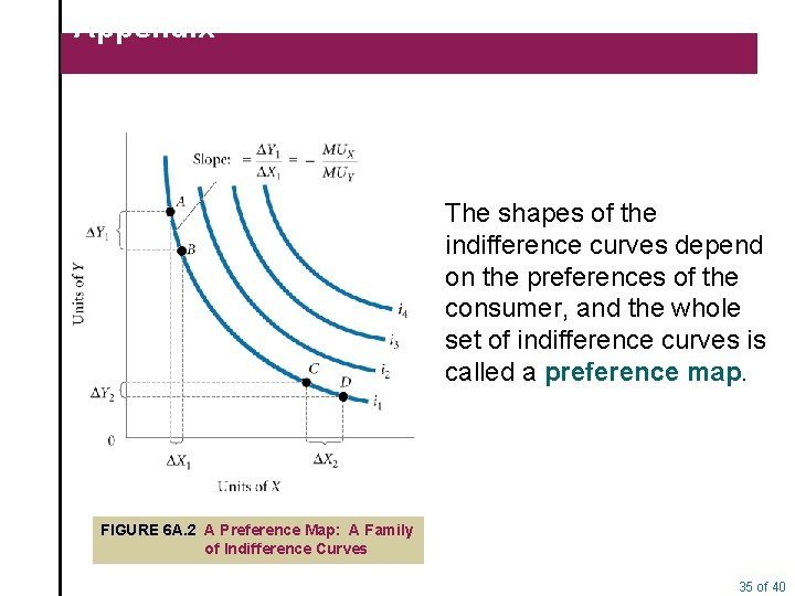 Appendix The shapes of the indifference curves depend on the preferences of the consumer,