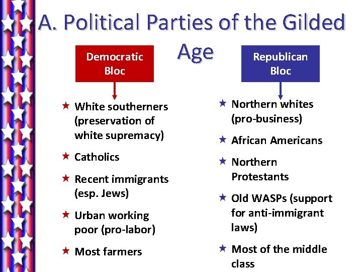 A. Political Parties of the Gilded Age Democratic Republican Bloc « White southerners (preservation