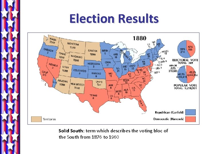 Election Results Solid South: term which describes the voting bloc of the South from