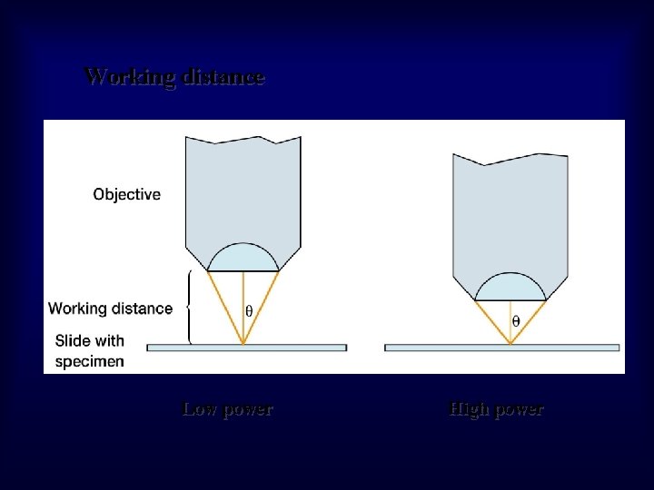 Working distance Low power High power 