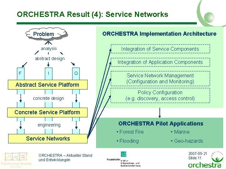 ORCHESTRA Result (4): Service Networks ORCHESTRA Implementation Architecture Problem Integration of Service Components analysis