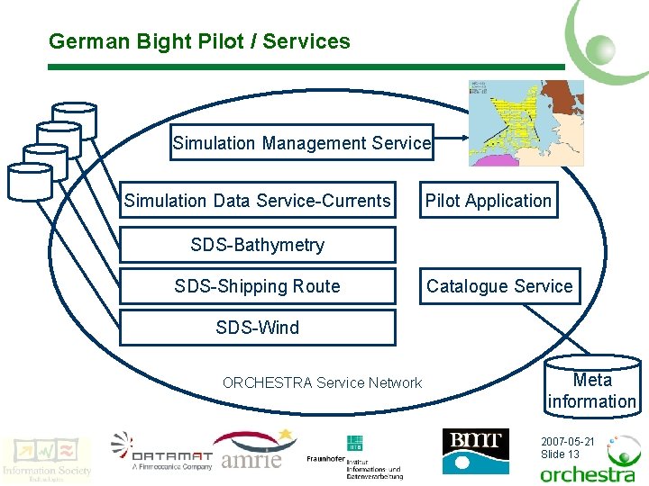 German Bight Pilot / Services Simulation Management Service Simulation Data Service-Currents Pilot Application SDS-Bathymetry
