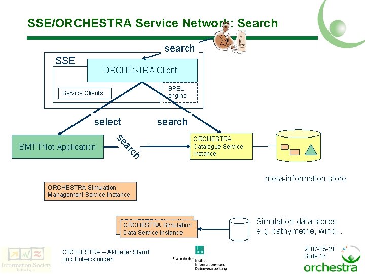 SSE/ORCHESTRA Service Network: Search search SSE ORCHESTRA Client BPEL engine Service Clients select ch