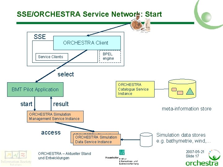 SSE/ORCHESTRA Service Network: Start SSE ORCHESTRA Client BPEL engine Service Clients select ORCHESTRA Catalogue